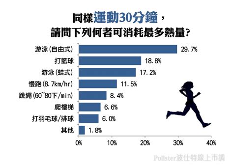 打一次手槍消耗多少熱量